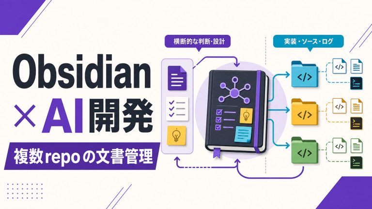 Obsidianと複数repoでAI開発文書を管理する記事のアイキャッチ