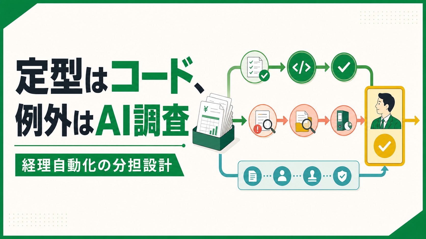 経理AI自動化で定型処理と例外調査を分担する記事のアイキャッチ