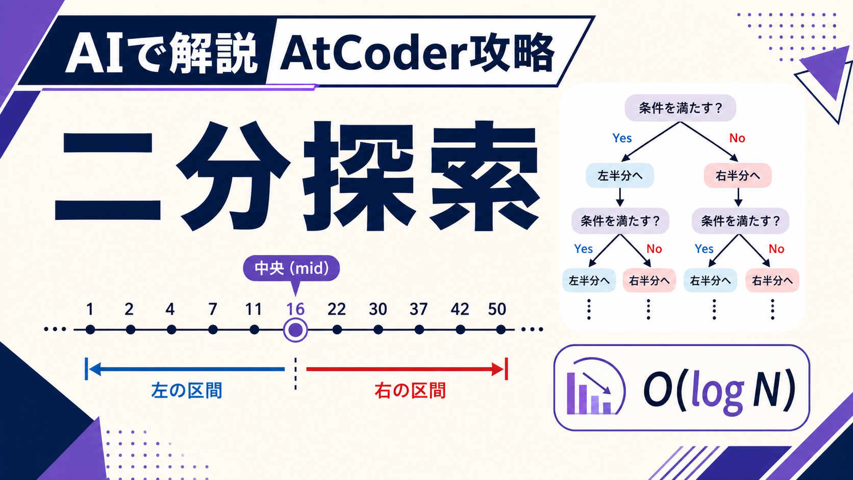 AIで解説 AtCoder攻略 二分探索