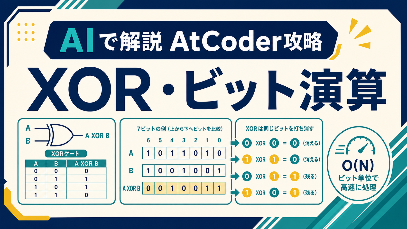 AIで解説 AtCoder攻略 XOR・ビット演算