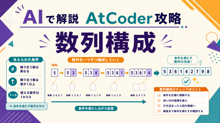 AIで解説 AtCoder攻略 数列構成