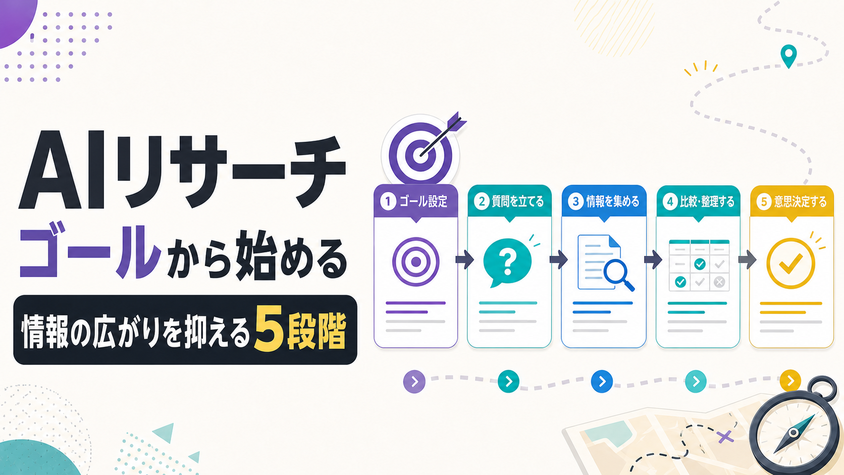 ゴール設定から質問、情報収集、比較、意思決定へ進む調査ループの図