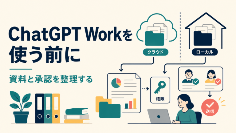 ChatGPT Workの資料の置き場所・連携権限・送信前承認を示す仕事のイラスト