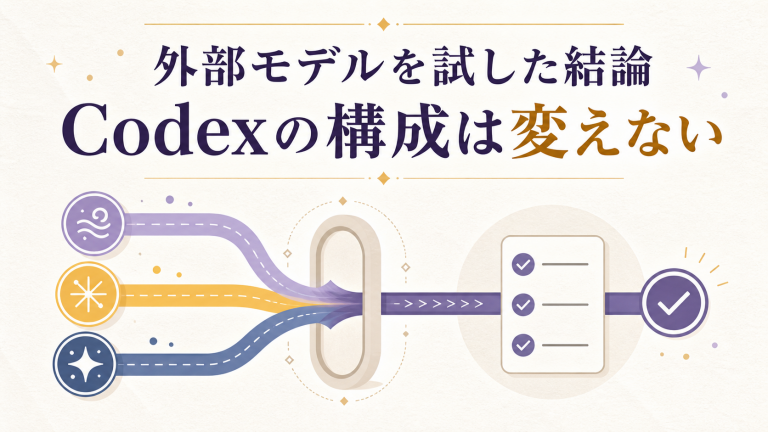 外部モデルを試した結果、Codexの構成を変えない判断を示す図