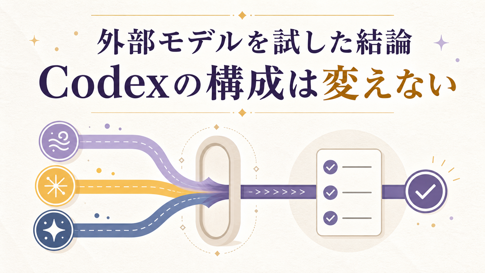 外部モデルを試した結果、Codexの構成を変えない判断を示す図