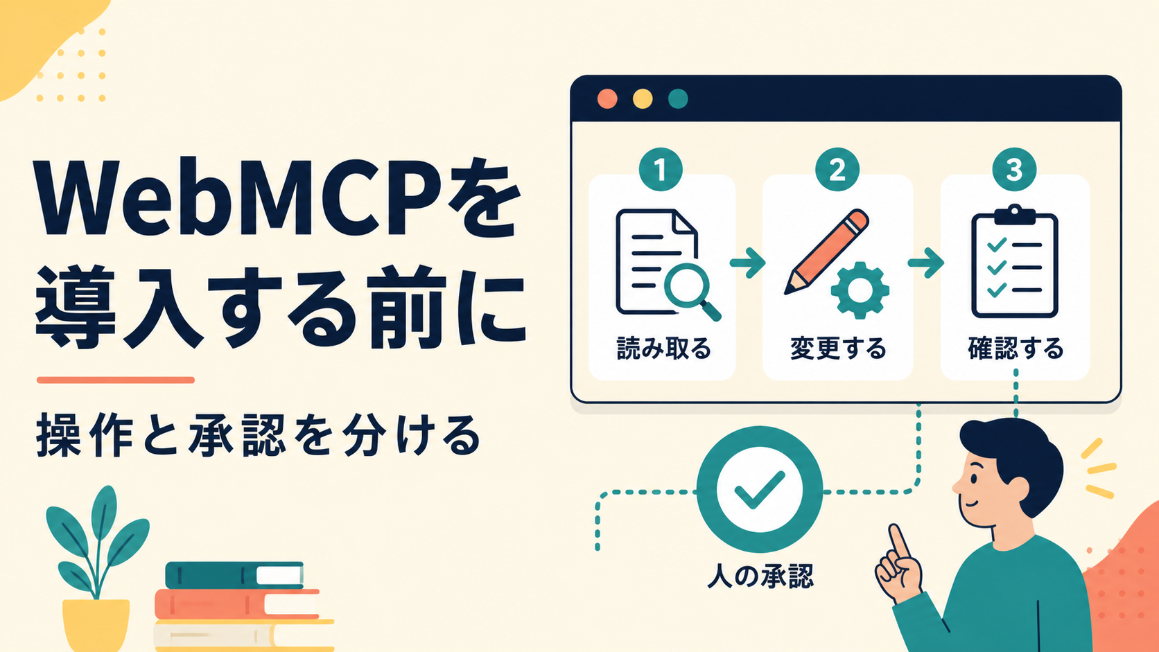 Webサイトの参照・変更・確定操作と人の承認を分けたツール図