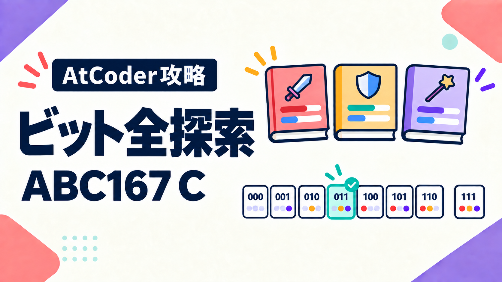 ABC167 Cで000から111までの部分集合をビット全探索する考え方を示す図