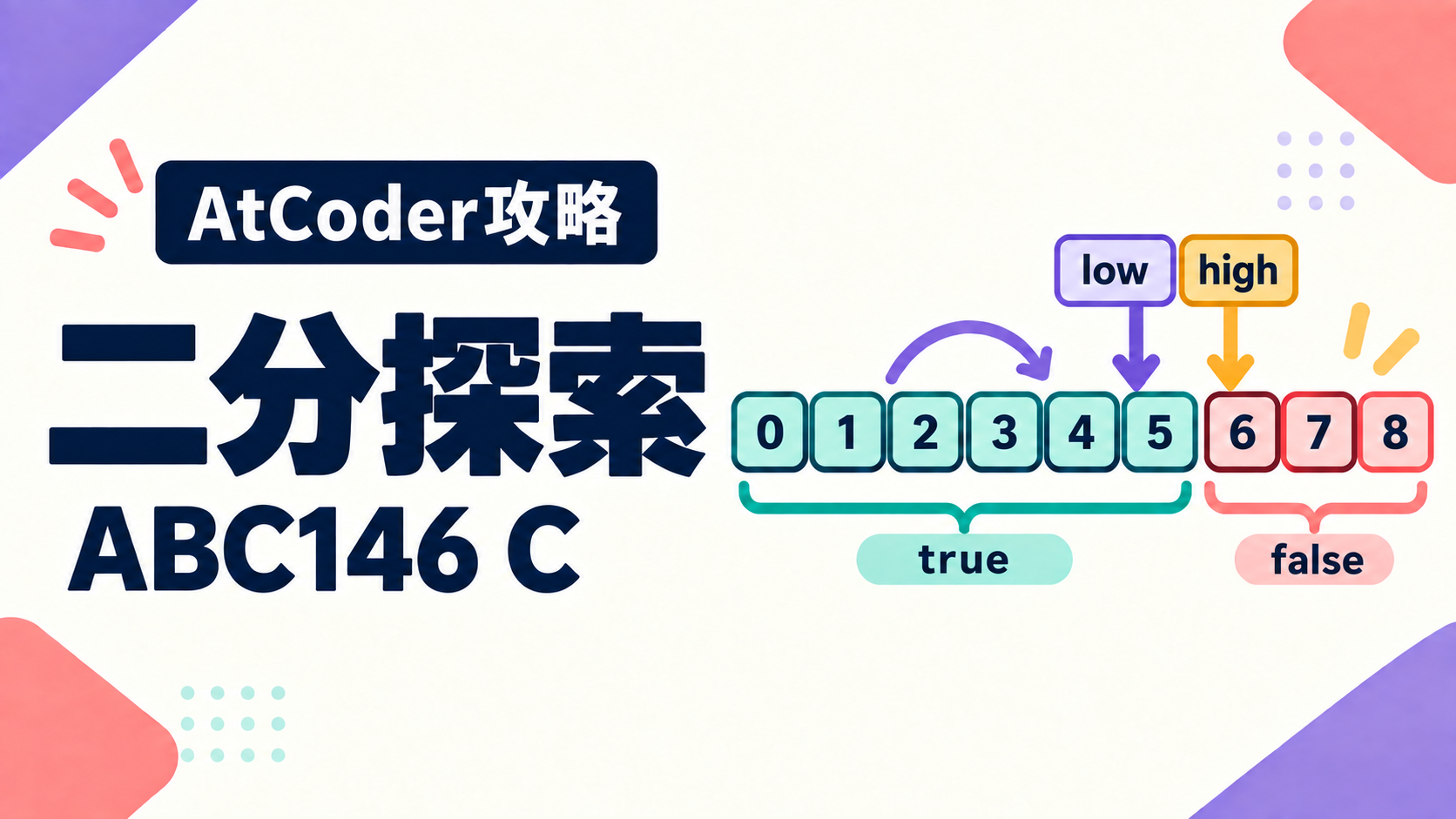 ABC146 Cの二分探索で最後のtrueと最初のfalseの境界を示す図