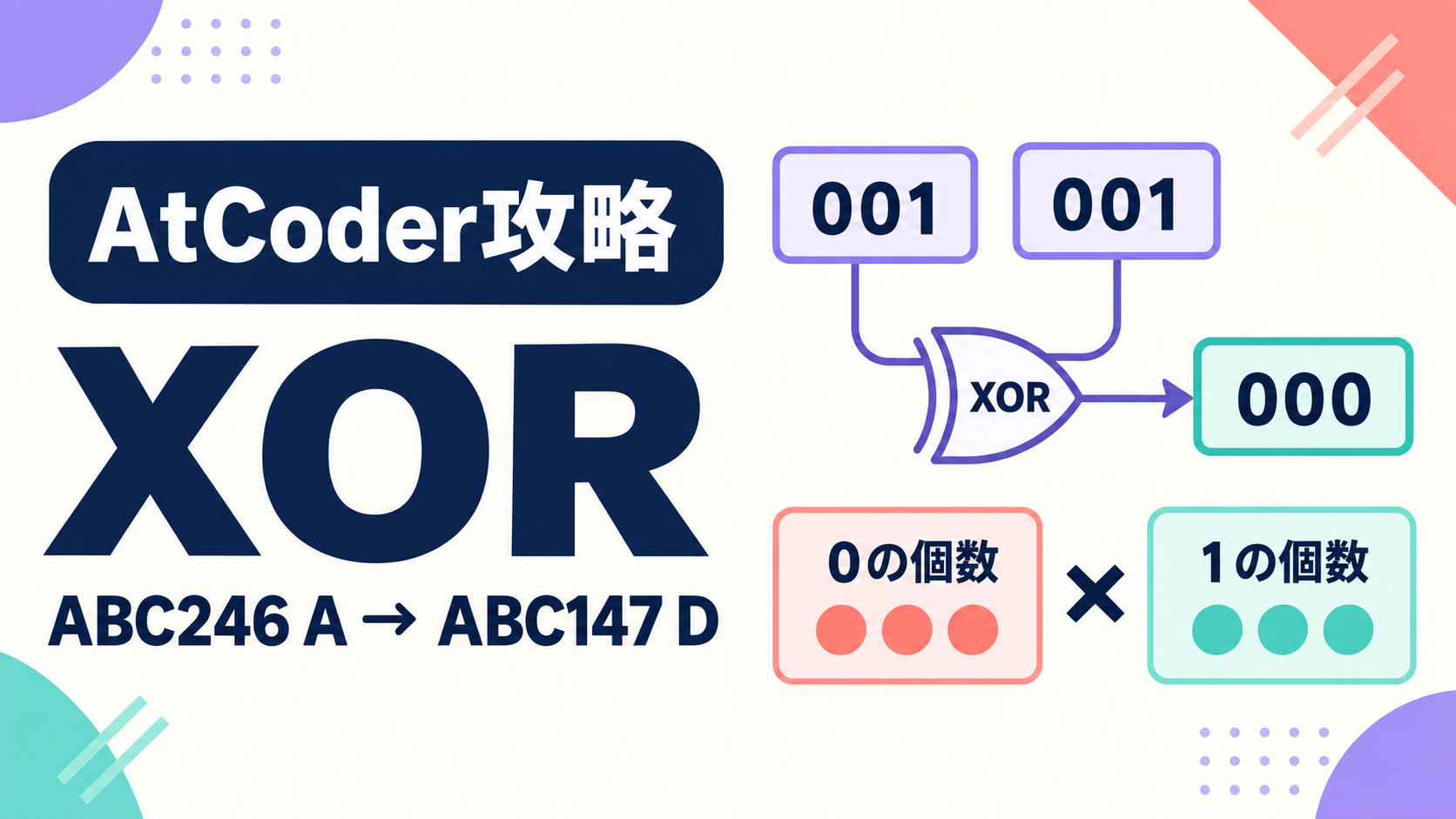 ABC246 AのXORとABC147 Dのbit別計数を示す図