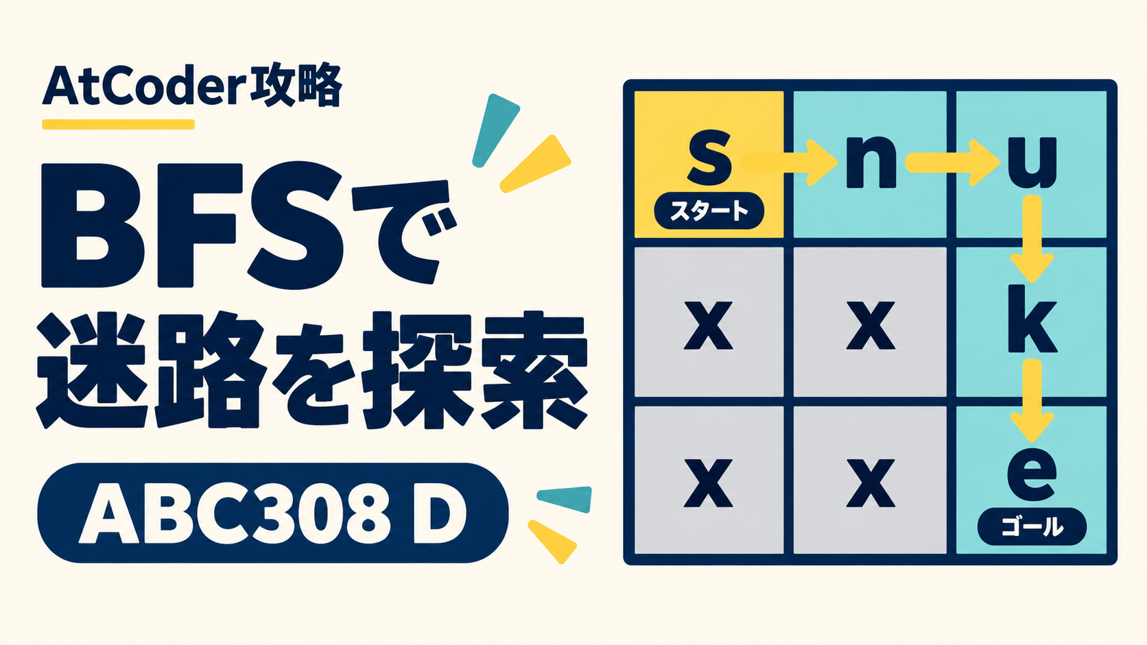 AtCoder ABC308 DのBFS迷路探索を学ぶ図