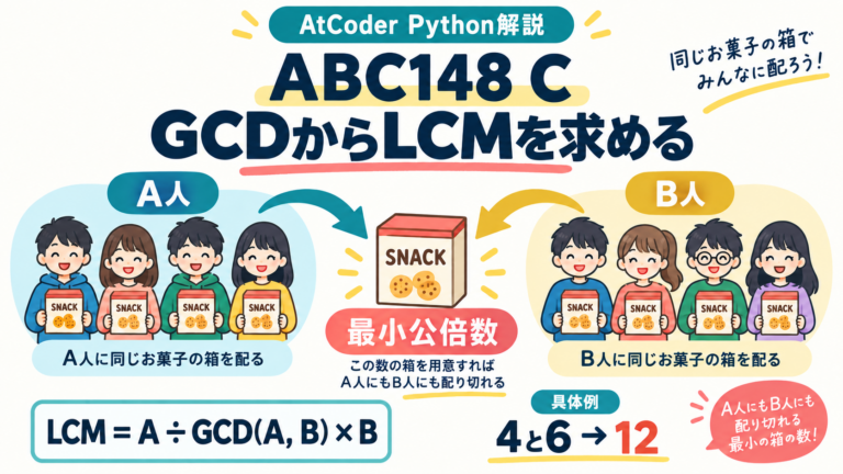 ABC148 CでGCDからLCMを求め、A人とB人へお菓子を分ける図