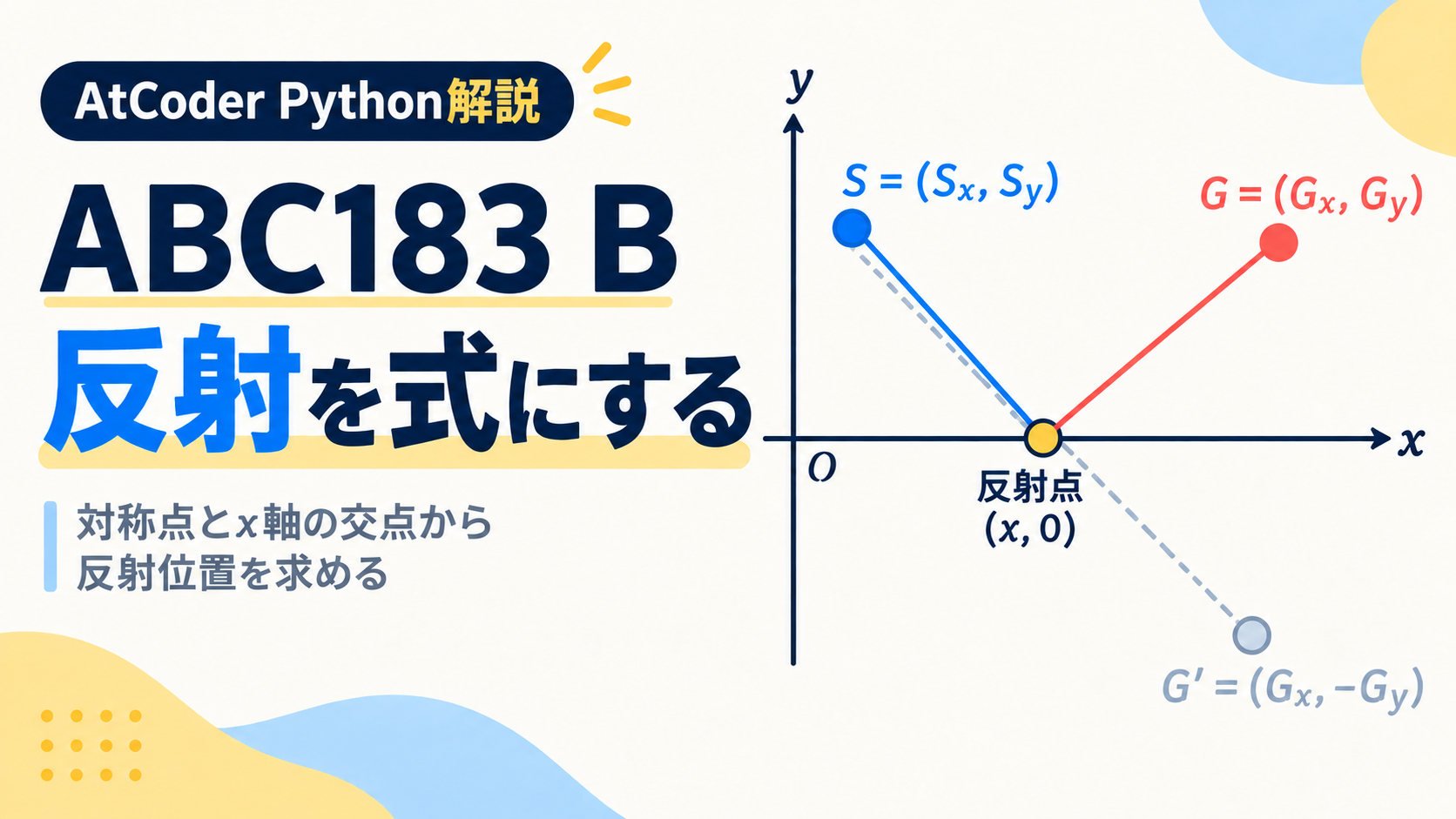 ABC183 Bの反射を、対称点とx軸上の反射点で示す図