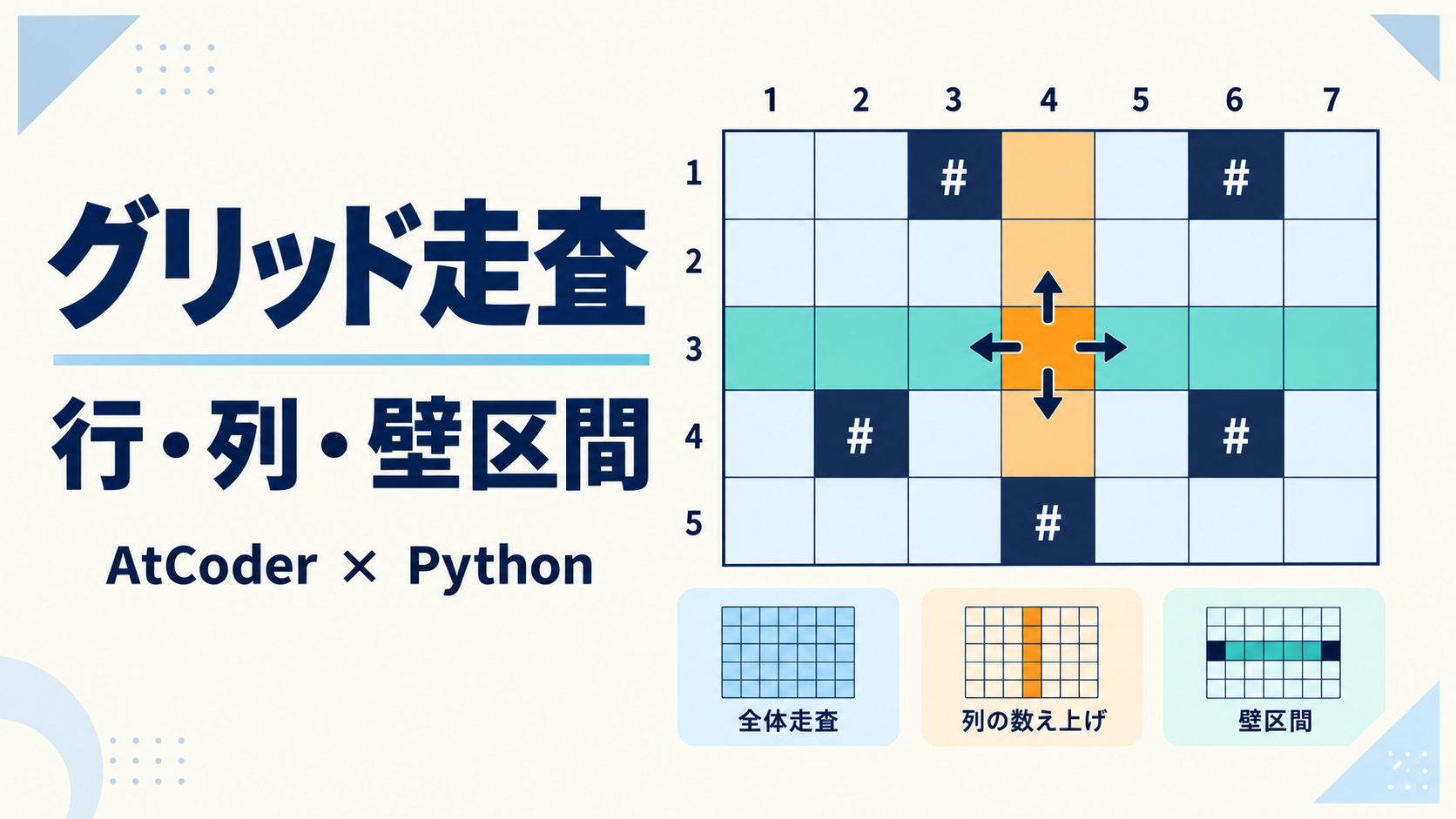 AtCoderのグリッド走査で行・列・上下左右・壁区間を学ぶ図