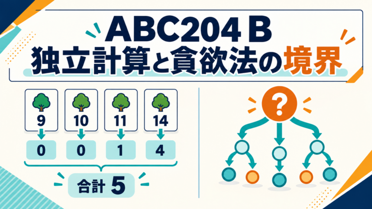 ABC204 Bの各要素の独立計算と貪欲法の境界を示す図