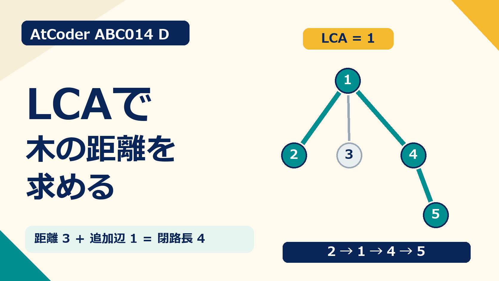 ABC014 Dの木で2から5への経路とLCA 1を示す図